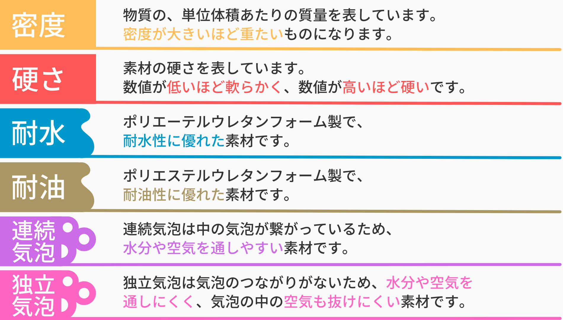 高弾性ウレタンフォーム U0650｜素材・用途から探す｜富士ゴム産業株式会社