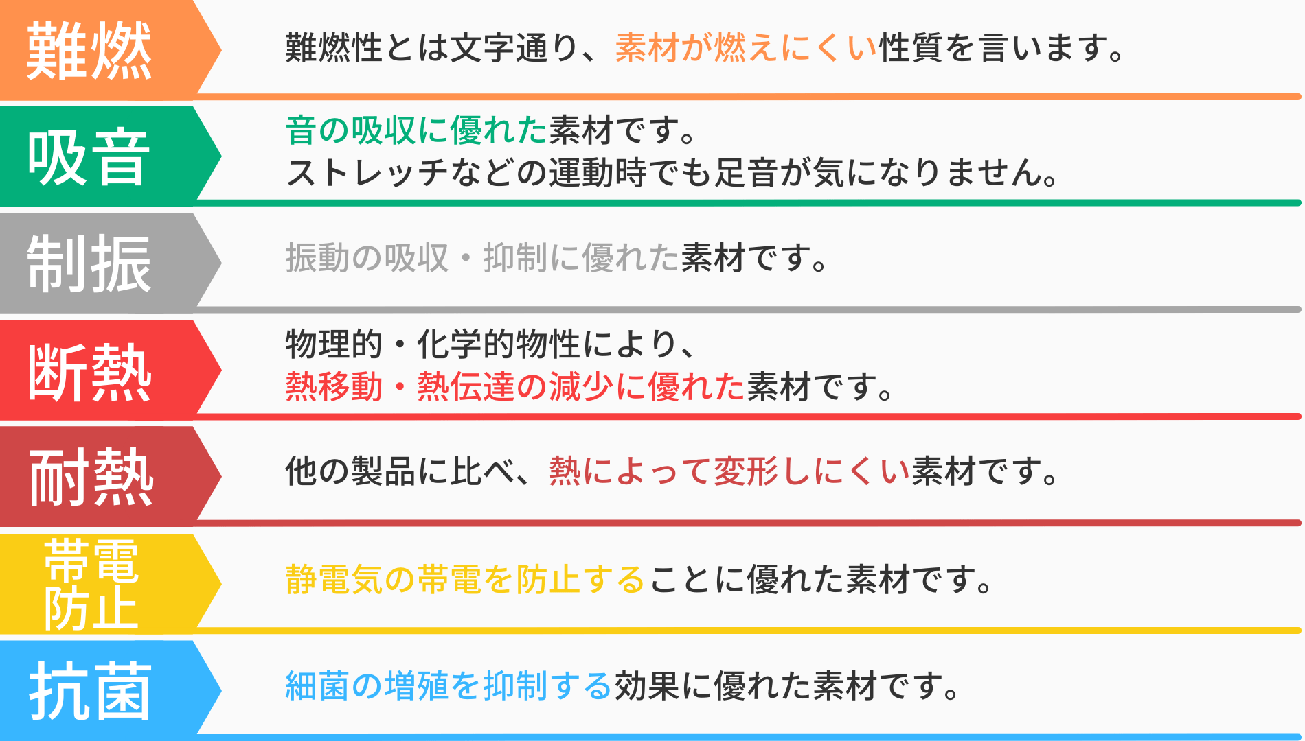 吸音ウレタンフォーム カームフレックス U00F2 難燃品｜素材・用途から