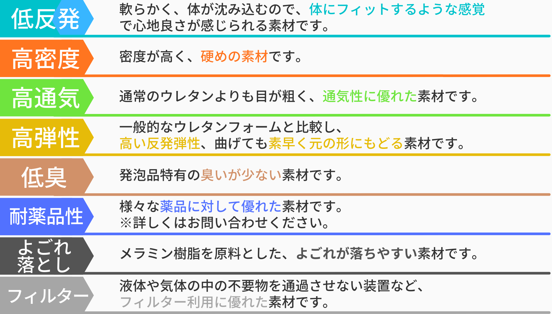 高弾性ウレタンフォーム U0650｜素材・用途から探す｜富士ゴム産業株式会社